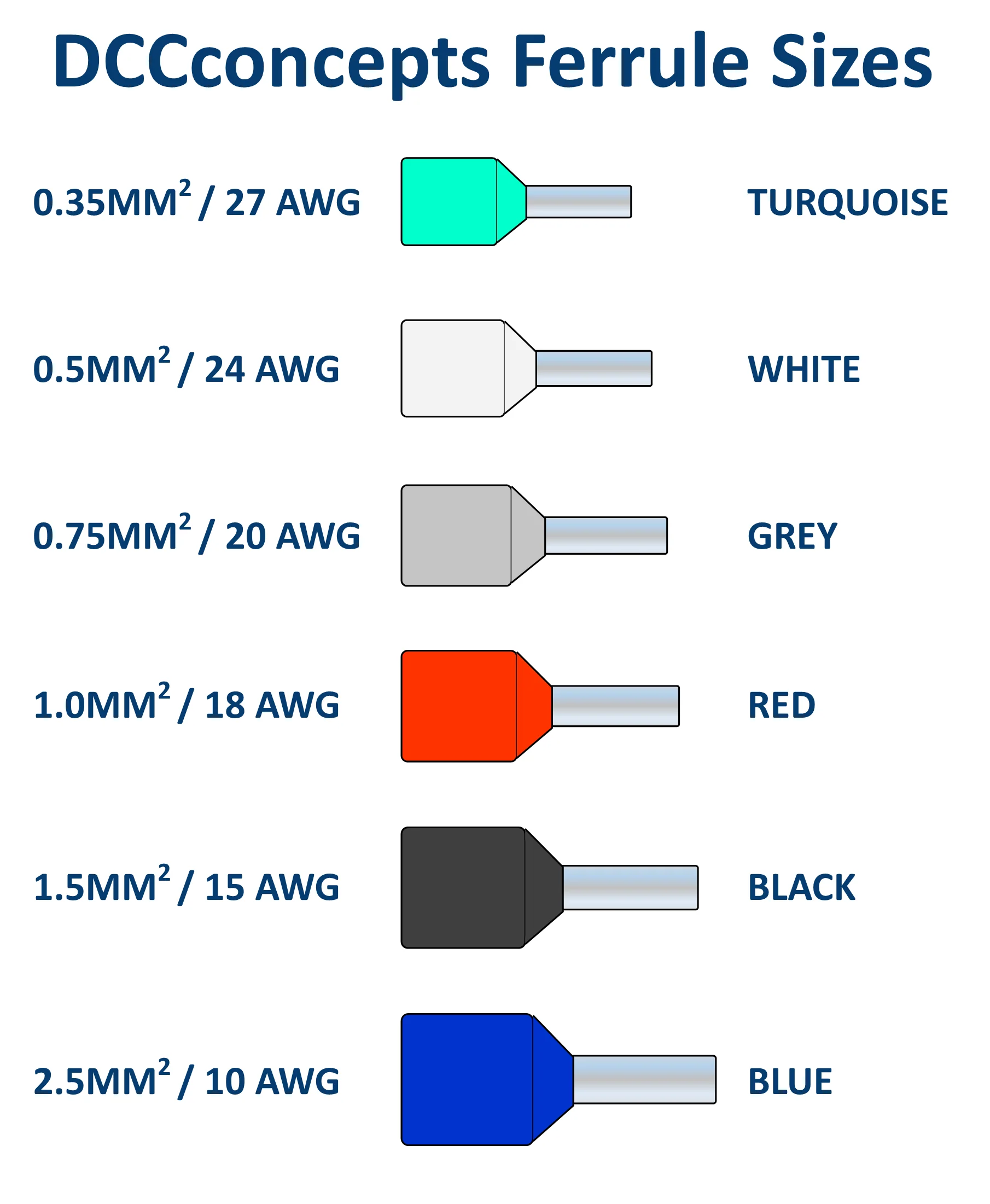 Black Ferrules for 15 AWG ~ 1.50mm SQ wire - Image 3