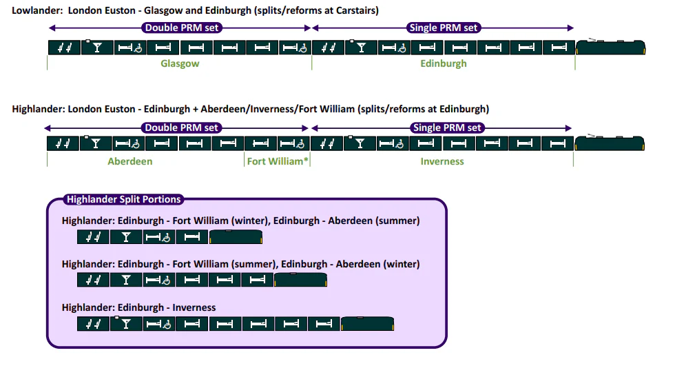 Caledonian Sleeper Mark 5 Lowlander pack 3: Edinburgh part 1 4-car pack - Image 6
