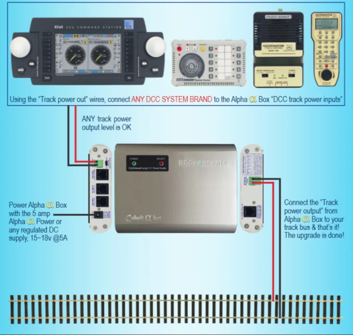 Alpha DCC System Power Upgrade Bundle - Image 2