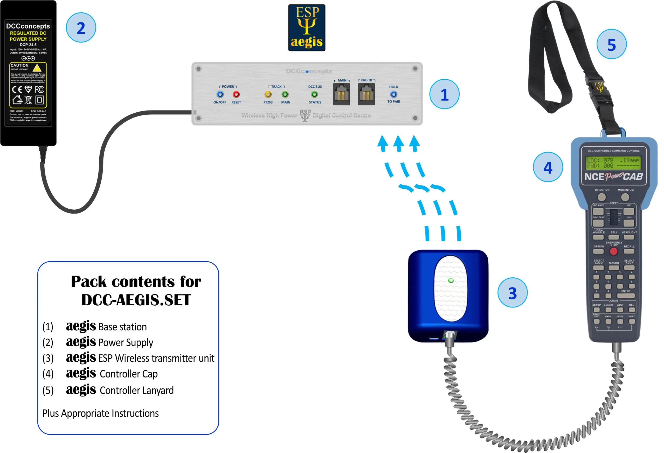 ESP Ψ Aegis 5 Amp Wireless System for PowerCab - Image 14